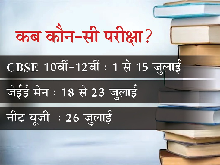 Final decision will be taken on June 25 for organizing JEE Main and NEET, decision will be made after reviewing the conditions | जेईई मेन और नीट के आयोजन को लेकर 25 जून को होगा अंतिम फैसला, हालातों की समीक्षा के बाद होगा निर्णय