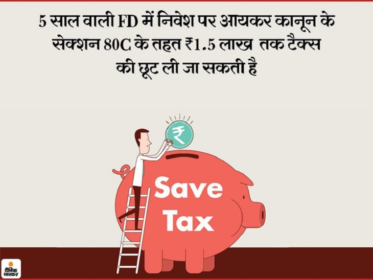 income tax ; tax saving ; tax saving FD ; FD ; fixed deposit ; Invest more in these banks including IndusInd and IDFC if you want more interest on tax saving FD | टैक्स सेविंग FD पर चाहिए ज्यादा ब्याज तो इंडसइंड और IDFC सहित इन बैंकों में करें निवेश