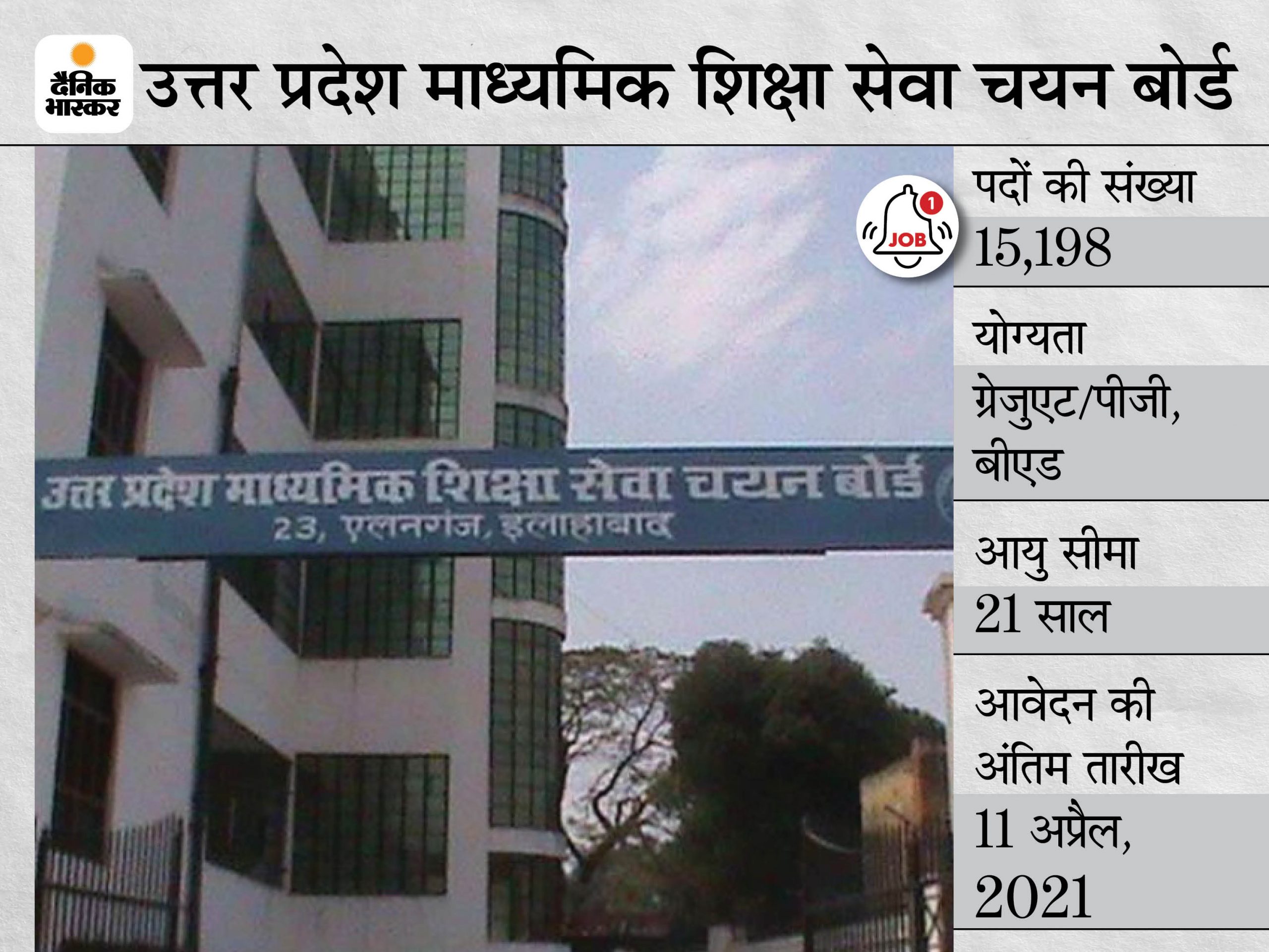 UPSESSB Sarkari Naukri | UPSESSB TGT PGT Recruitment 2021: 15198 Vacancies For TGT PGT Posts, Uttar Pradesh Secondary Education Service Selection Board Notification For Details Like Eligibility, How To Apply | उत्तर प्रदेश में टीजीटी और पीजीटी के कुल 15198 पदों पर निकली भर्ती, 21 अप्रैल तक ऑनलाइन करें अप्लाई