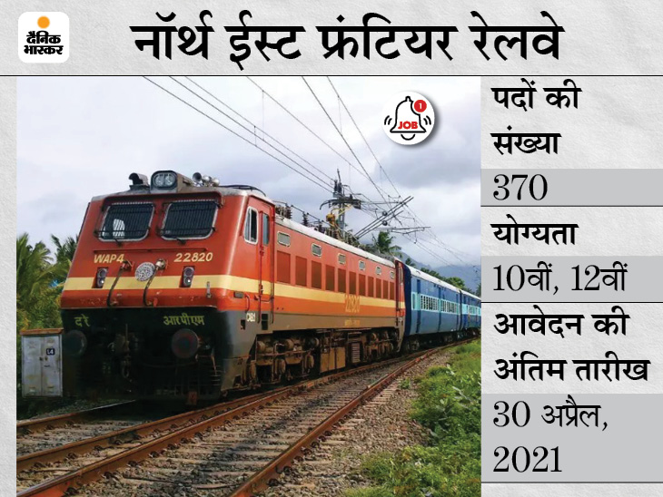 North East Frontier Railway recruitment for various 370 posts, 10th-12th pass candidates can apply till 30th April | नॉर्थ ईस्ट फ्रंटियर रेलवे ने विभिन्न 370 पदों पर निकाली भर्ती, 30 अप्रैल तक आवेदन कर सकते हैं 10वीं-12वीं पास कैंडिडेट्स