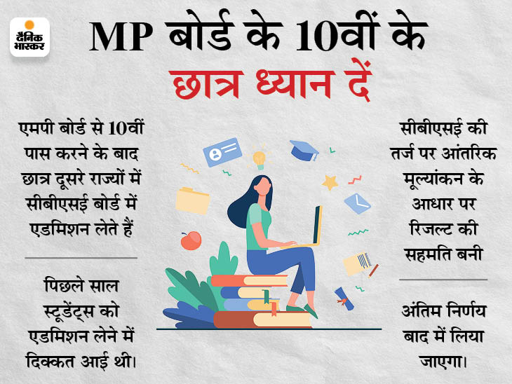 Signs of 12th exams to be taken offline in June, preparation to declare results on the basis of internal evaluation on the lines of CBSE | 10वीं का रिजल्ट CBSE की तर्ज पर बनाने की सहमति, 12वीं की परीक्षा को लेकर फिलहाल निर्णय नहीं