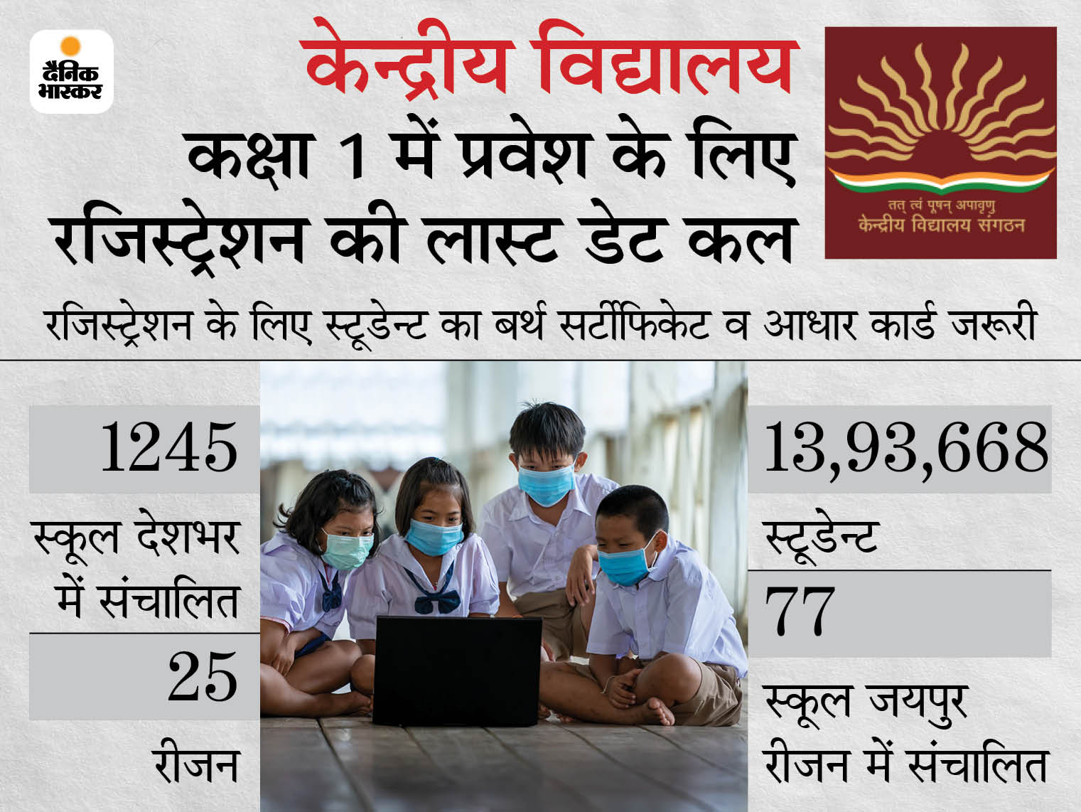 Last date of registration for admission to class 1 tomorrow; Student’s birth certificate and Aadhaar card required, first list on 23 April | कक्षा 1 में प्रवेश के लिए स्टूडेंट का बर्थ सर्टिफिकेट और आधार कार्ड जरूरी, पहली सूची 23 अप्रैल को