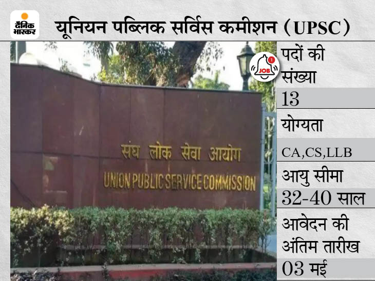 UPSC Sarkari Naukri | DEPUTY SECRETARY Recruitment 2021: 13 Vacancies For DEPUTY SECRETARY Posts, Union Public Service Commission Notification For Details Like Eligibility, How To Apply | UPSC ने उप सचिव के पदों पर निकाली भर्ती, 3 मई तक ऑनलाइन आवेदन कर सकते हैं कैंडिडेट्स