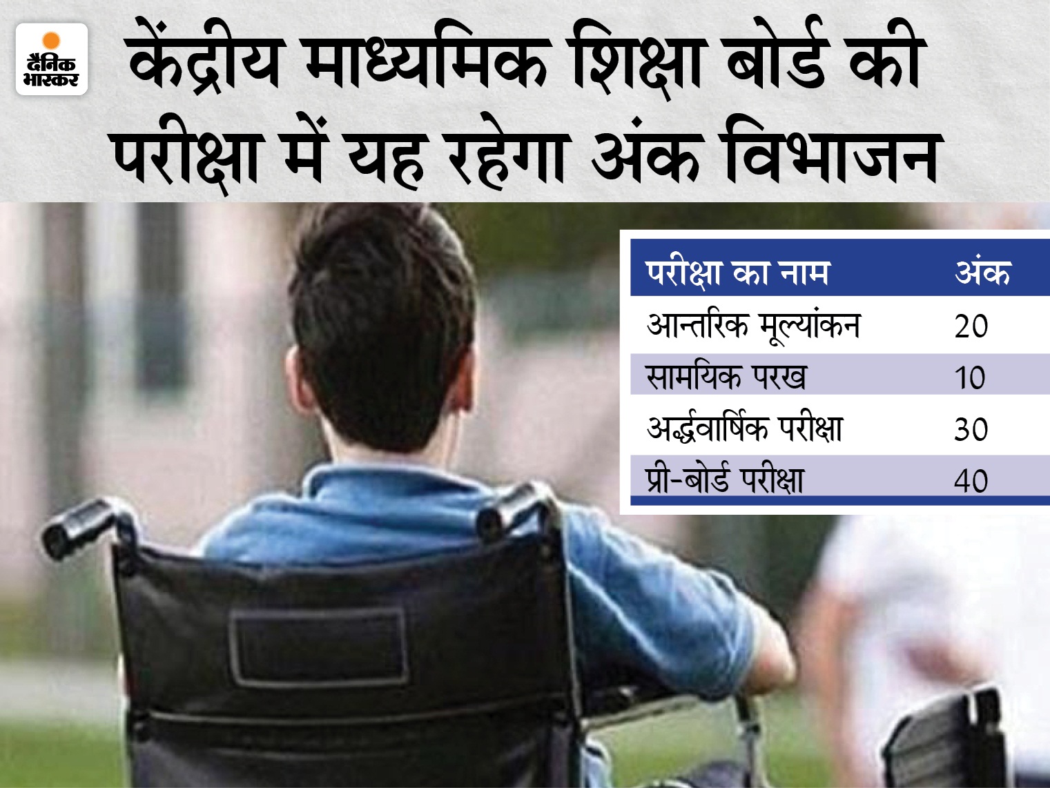 More than 40 percent of disabled students will be able to take the exam on phone, new provisions made by CBSE | कोरोना काल में CBSE ने बदली व्यवस्था; 40 प्रतिशत से अधिक दिव्यांगता वाले विद्यार्थी फोन पर दे सकेंगे परीक्षा