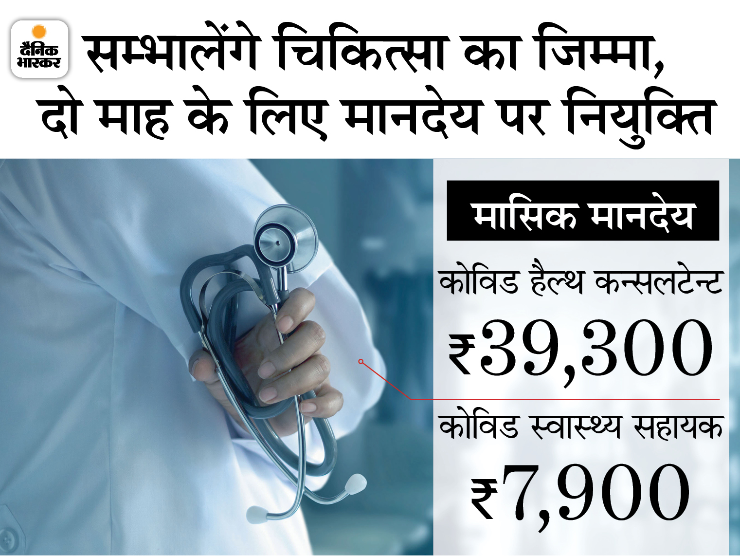 Health Consultant and Health Assistant Local will get priority, selection from merit, relief to patients | हेल्थ कंसल्टेंट एवं स्वास्थ्य सहायक लगेंगे; स्थानीय को मिलेगी प्राथमिकता, मेरिट से होगा चयन, मरीजों को राहत