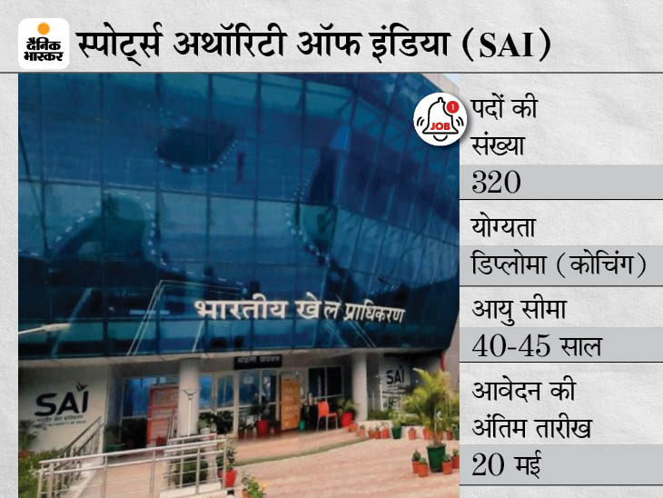 SAI Sarkari Naukri | Coach And Assistant Coach Recruitment 2021: 320 Vacancies For Coach And Assistant Coach, Sports Authority Of India Notification For Details Like Eligibility, How To Apply | स्पोर्ट्स अथॉरिटी ऑफ इंडिया ने कोच समेत 320 पदों पर निकाली भर्ती, 20 मई तक जारी रहेगी एप्लीकेशन प्रोसेस