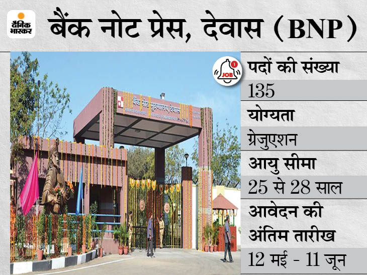 BNP Sarkari Naukri | Supervisors And More Recruitment 2021: 135 Vacancies For Supervisors And More, Bank Press Note, Dewas Notification For Details Like Eligibility, How To Apply | बैंक नोट प्रेस ने सुपरवाइजर समेत 135 पदों पर भर्ती के लिए मांगे आवेदन, 11 जून तक आवेदन सकेंगे ग्रेजुएट्स कैंडिडेट्स