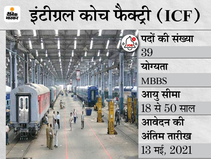 ICF Sarkari Naukri | Paramedical Staff and more Recruitment 2021: 39 Vacancies For Paramedical Staff and more, Integral Coach Factory Notification For Details Like Eligibility, How To Apply | इंटीग्रल कोच फैक्ट्री ने पैरा मेडिकल स्टाफ के पदों पर निकाली भर्ती, 13 मई तक ऑनलाइन करें अप्लाई