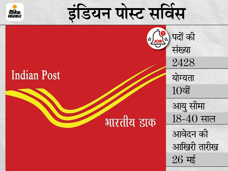 Indian Post Sarkari Naukri | Indian Post Recruitment 2021: 2428 Vacancies For GDS Posts, Indian Post Service Notification For Details Like Eligibility, How To Apply | इंडियन पोस्ट सर्विस ने GDS के पदों पर भर्ती के लिए 10वीं पास कैंडिडेट्स से मांगे आवेदन, 2428 पदों के लिए 26 मई तक करें अप्लाई