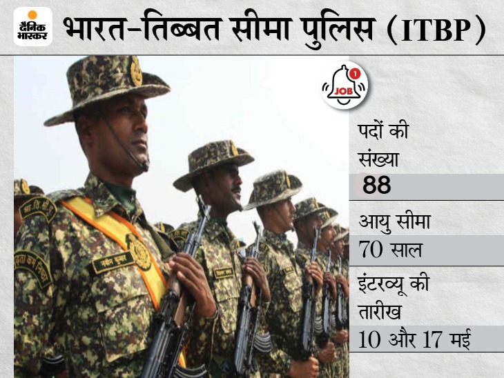 ITBP Sarkari Naukri | GDMO And Specialist Recruitment 2021: 88 Vacancies For GDMO And Specialist, Indo Tibetan Border Police Notification For Details Like Eligibility, How To Apply | ITBP ने GDMO समेत विभिन्न पदों पर भर्ती के लिए मांगे आवेदन, बिना परीक्षा इंटरव्यू के आधार पर होगा सिलेक्शन