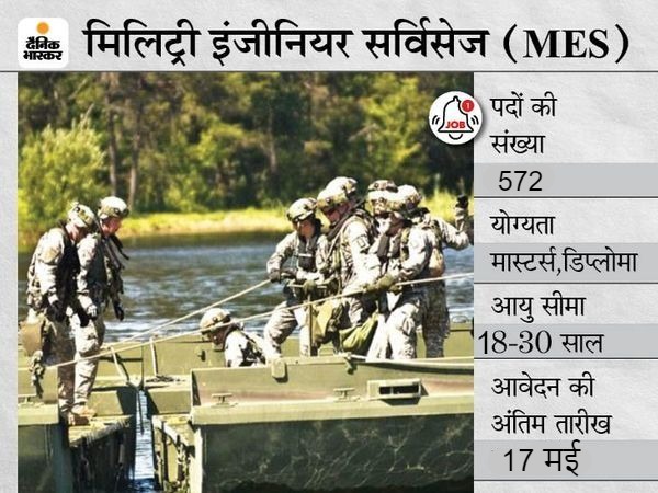 MES Sarkari Naukri Supervisors And Draftsman Posts Recruitment 2021 Military Engineer Services 572 Vacancies Check Vacancy Details And How To Apply | ड्राफ्ट्समैन और सुपरवाइजर के 572 पदों पर निकली भर्ती, 17 मई तक जारी रहेगी एप्लीकेशन प्रोसेस
