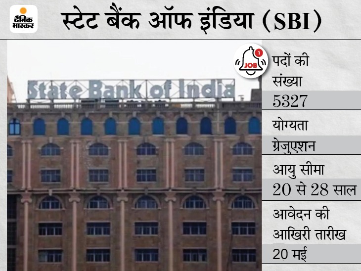 SBI Sarkari Naukri | SBI Recruitment 2021: 5327 Vacancies For Clerk Posts, State Bank Of India Notification For Details Like Eligibility, How To Apply | SBI ने जूनियर एसोसिएट के पदों पर भर्ती के लिए आवेदन की तारीख बढ़ाई, अब 5327 पदों के लिए 20 मई तक करें अप्लाई