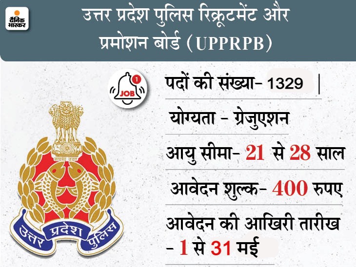 UPPRPB Sarkari Naukri | UPPRPB SI And More Recruitment 2021: 1329 Vacancies For SI And More Posts, Uttar Pradesh Police Recruitment And Promotion Board Notification For Details Like Eligibility, How To Apply | पुलिस सब-इंस्पेक्टर,असिस्टेंट पुलिस सब-इंस्पेक्टर समेत 1329 पदों के लिए करें अप्लाई, 31 मई आवेदन की आखिरी तारीख