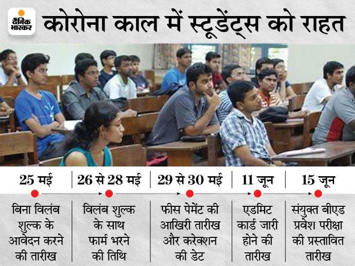 Bihar News; B.Ed form can be submitted by May 30, entrance test will be on June 15 | अब 30 मई तक जमा करा सकेंगे फॉर्म, 15 जून को होगा एंट्रेंस टेस्ट; LNMU ने जारी की नई डेटशीट